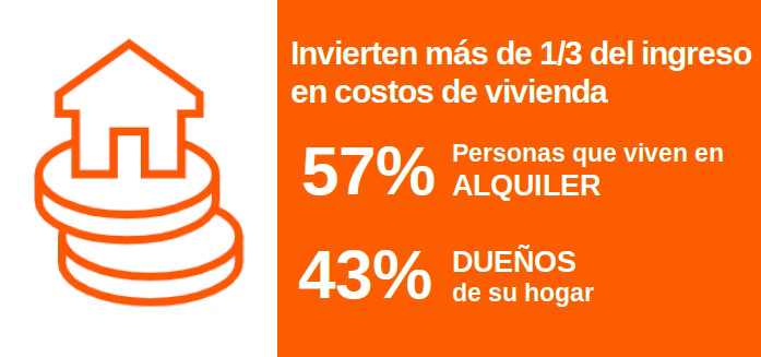 Familias en su hogar seguro.